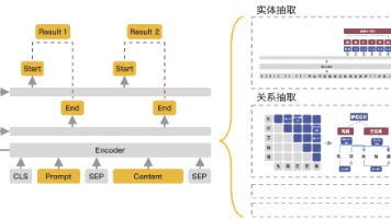 手把手教你部署SiameseUIE模型：从下载到直观抽取实体