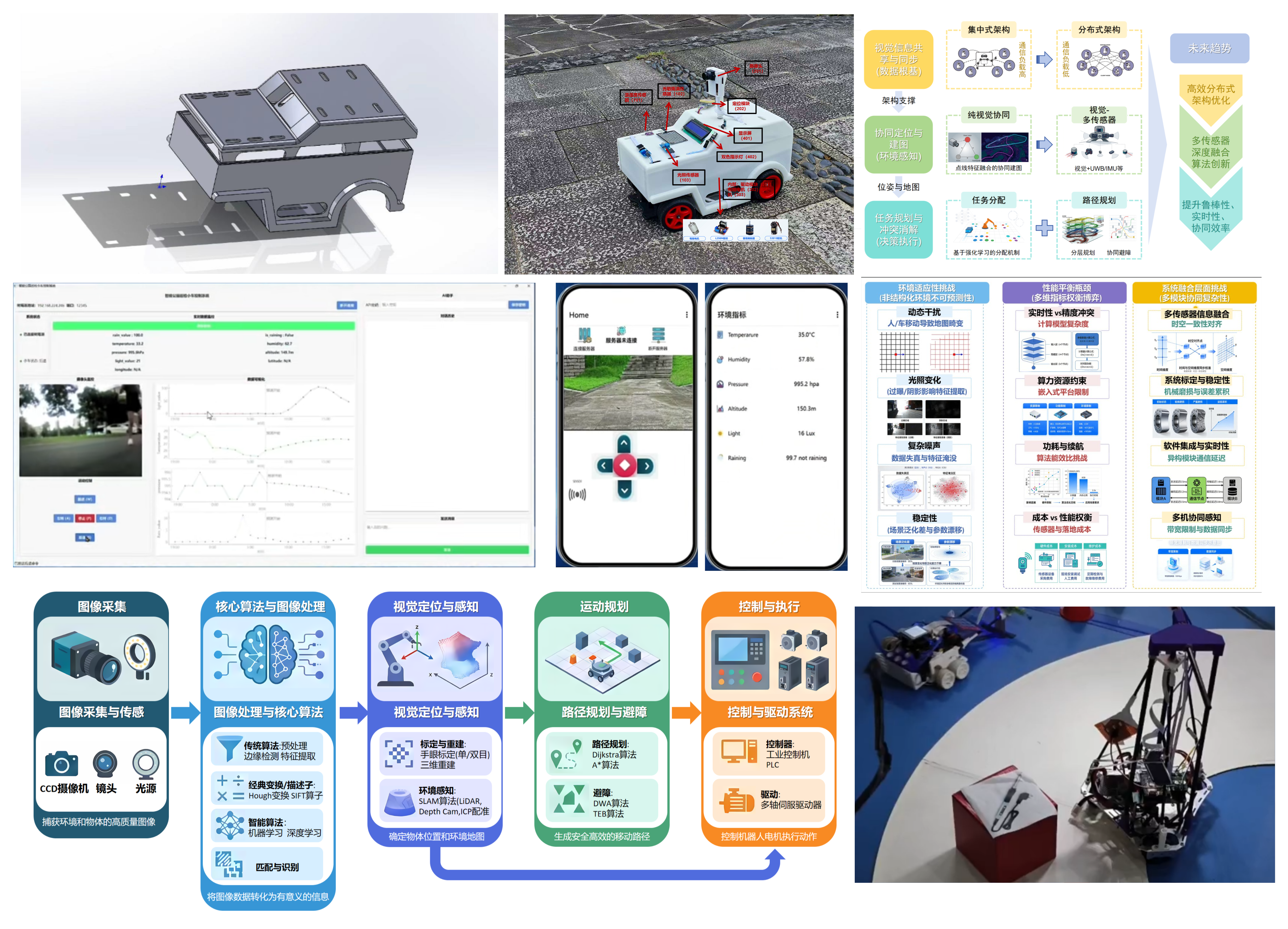 Scenario robots — campus inspection rover & industrial autonomous material handling AMR