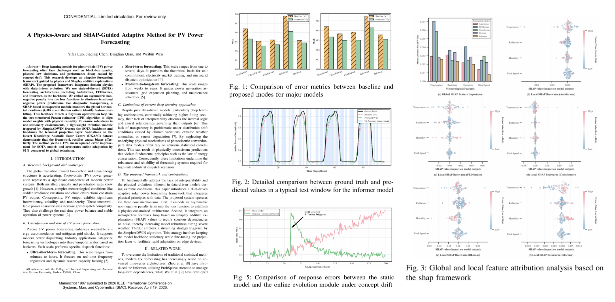 Physics-aware & SHAP-guided adaptive PV power forecasting